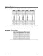 Preview for 29 page of American Megatrends Apollo User Manual