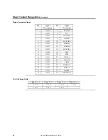 Preview for 46 page of American Megatrends Apollo User Manual