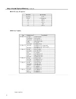 Preview for 28 page of American Megatrends Excalibur PCI User Manual