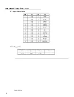 Preview for 44 page of American Megatrends Excalibur PCI User Manual