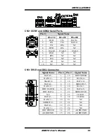 Preview for 19 page of American Megatrends MB970 User Manual