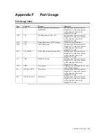 Preview for 143 page of American Megatrends MegaRAC G3 User Manual