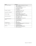 Preview for 9 page of American Megatrends MegaRAC M300V User Manual