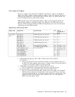 Preview for 39 page of American Megatrends MegaRAC M300V User Manual