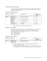 Preview for 43 page of American Megatrends MegaRAC M300V User Manual