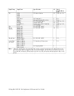 Preview for 54 page of American Megatrends MegaRAC M300V User Manual