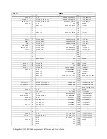 Preview for 56 page of American Megatrends MegaRAC M300V User Manual