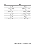 Preview for 57 page of American Megatrends MegaRAC M300V User Manual