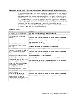 Preview for 83 page of American Megatrends MegaRAC M300V User Manual