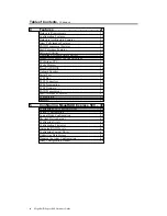 Preview for 4 page of American Megatrends MegaRAID Express 500 Hardware Manual