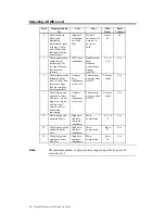 Preview for 32 page of American Megatrends MegaRAID Express 500 Hardware Manual