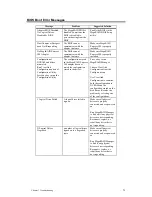 Preview for 87 page of American Megatrends MegaRAID Express 500 Hardware Manual