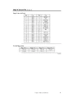 Preview for 29 page of American Megatrends Megathon User Manual