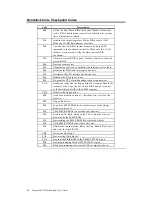 Preview for 48 page of American Megatrends Megathon User Manual