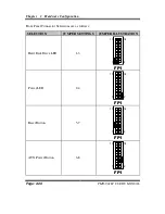 Предварительный просмотр 30 страницы American Megatrends PMB-901LF User Manual