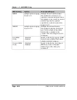 Preview for 112 page of American Megatrends PMB-901LF User Manual