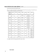 Preview for 28 page of American Megatrends Super Voyager VLB-III User Manual