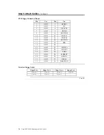 Preview for 32 page of American Megatrends Titan III User Manual