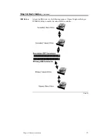 Preview for 33 page of American Megatrends Titan III User Manual