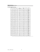 Preview for 45 page of American Megatrends Titan III User Manual