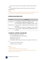 Preview for 3 page of American Megatrends TPC6000-A2152 User Manual