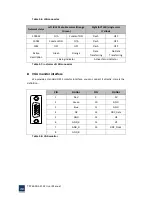 Preview for 30 page of American Megatrends TPC6000-A2152 User Manual