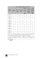 Preview for 94 page of American Megatrends TPC6000-A2152 User Manual