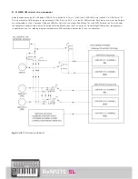 Предварительный просмотр 5 страницы American Musical ReMOTE SL User Manual