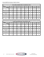 Preview for 22 page of American Panel AP20BC Series Installation & Operator'S Manual