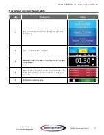 Preview for 27 page of American Panel AP20BC Series Installation & Operator'S Manual