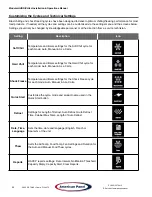 Preview for 36 page of American Panel AP20BC Series Installation & Operator'S Manual