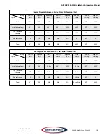 Предварительный просмотр 19 страницы American Panel AP20BCF200-3-XL Installation & Operator'S Manual