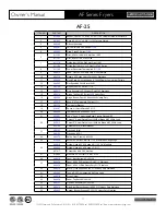 Preview for 15 page of American Range AF25 Owner'S Manual