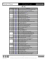 Preview for 19 page of American Range AF25 Owner'S Manual