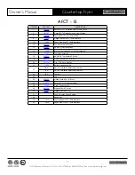 Preview for 15 page of American Range AFCT-15 Owner'S Manual