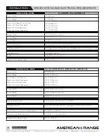 Preview for 8 page of American Range AROFFG-230 Installation Manual