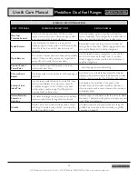 Preview for 28 page of American Range ARR-304DF Use And Care Manual