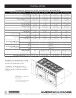 Предварительный просмотр 7 страницы American Range ARR-364GD Use And Care Manual