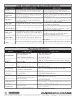 Preview for 20 page of American Range CUISINE ARR-503 Installation Manual Use & Maintenance