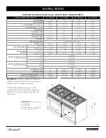 Preview for 7 page of American Range CUISINE ARR-530 Use & Care And Installation Manual