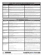 Предварительный просмотр 14 страницы American Range VITESSE ARDCT-305 Installation Manual