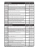 Preview for 16 page of American Sanders 07102A Operator'S Manual