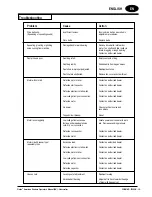 Предварительный просмотр 20 страницы American Sanders 07104A Operator'S Manual