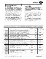 Предварительный просмотр 54 страницы American Sanders 07104A Operator'S Manual