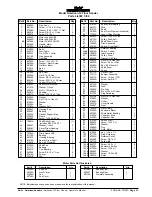 Preview for 23 page of American Sanders American 12 07044C Operator'S Manual