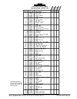 Preview for 25 page of American Sanders American 12 07044C Operator'S Manual