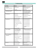 Preview for 17 page of American Sanders FloorCrafter 8 07104A Operator'S Manual