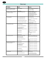 Preview for 50 page of American Sanders FloorCrafter 8 07104A Operator'S Manual