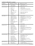 Preview for 17 page of American Standard 100-83 AS Operating, Installation And Service Manual