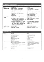 Preview for 8 page of American Standard 111A410 Manual